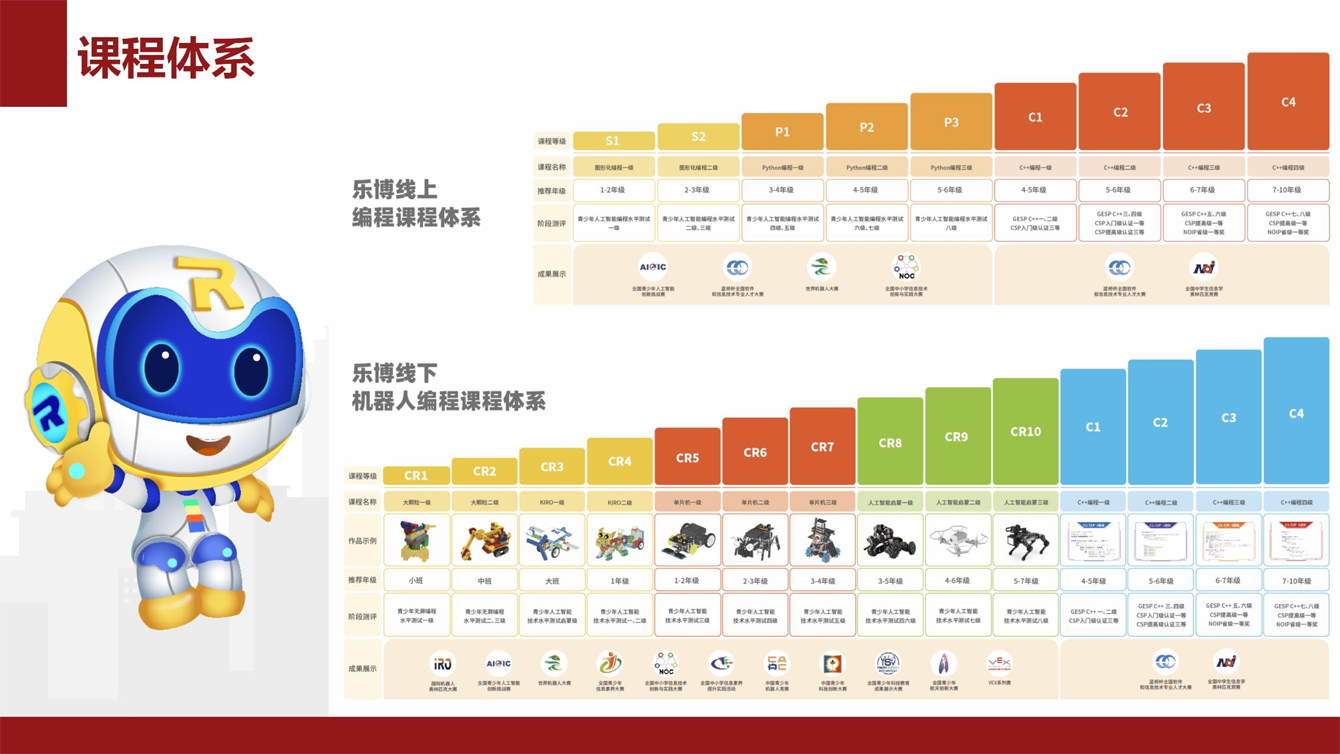 课程体系.png