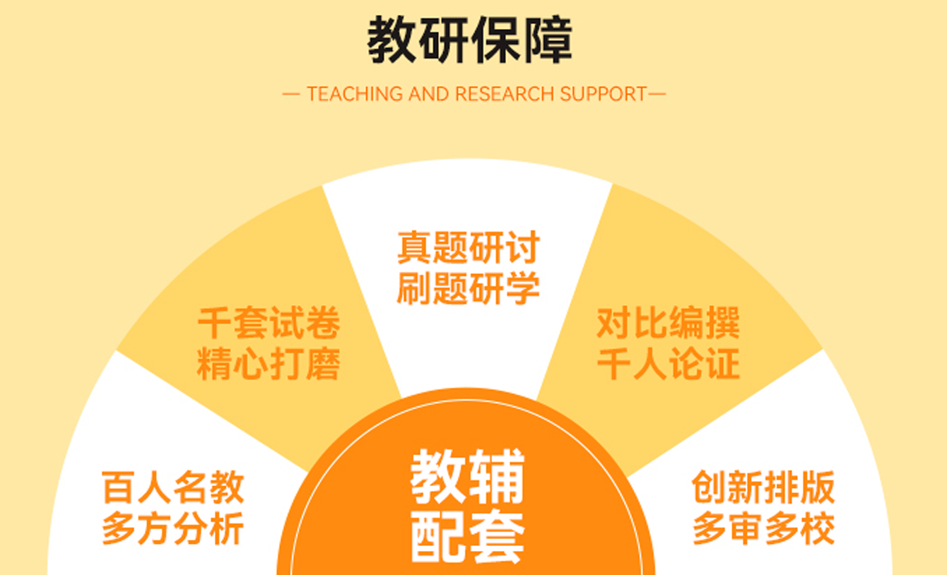 1766035790452031.png 教研保障.png