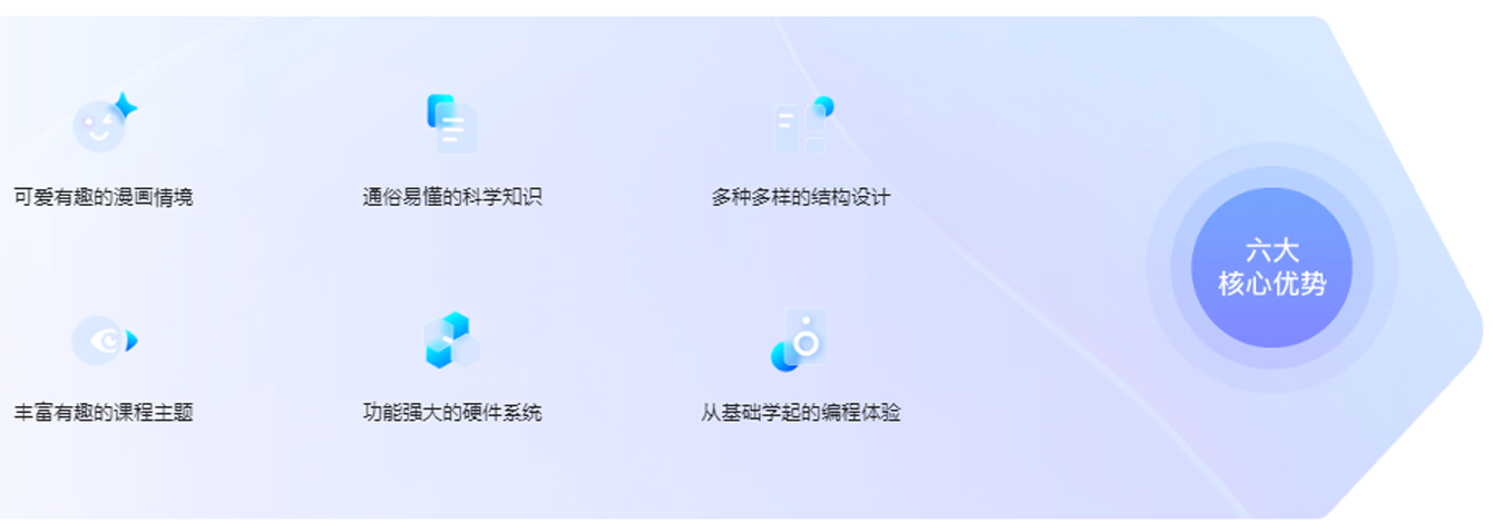 1766038181435026.png 积木KIRO六大优势.png