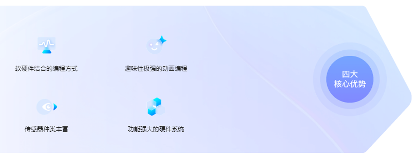 1766045962922593.png 单片机四大优势.png