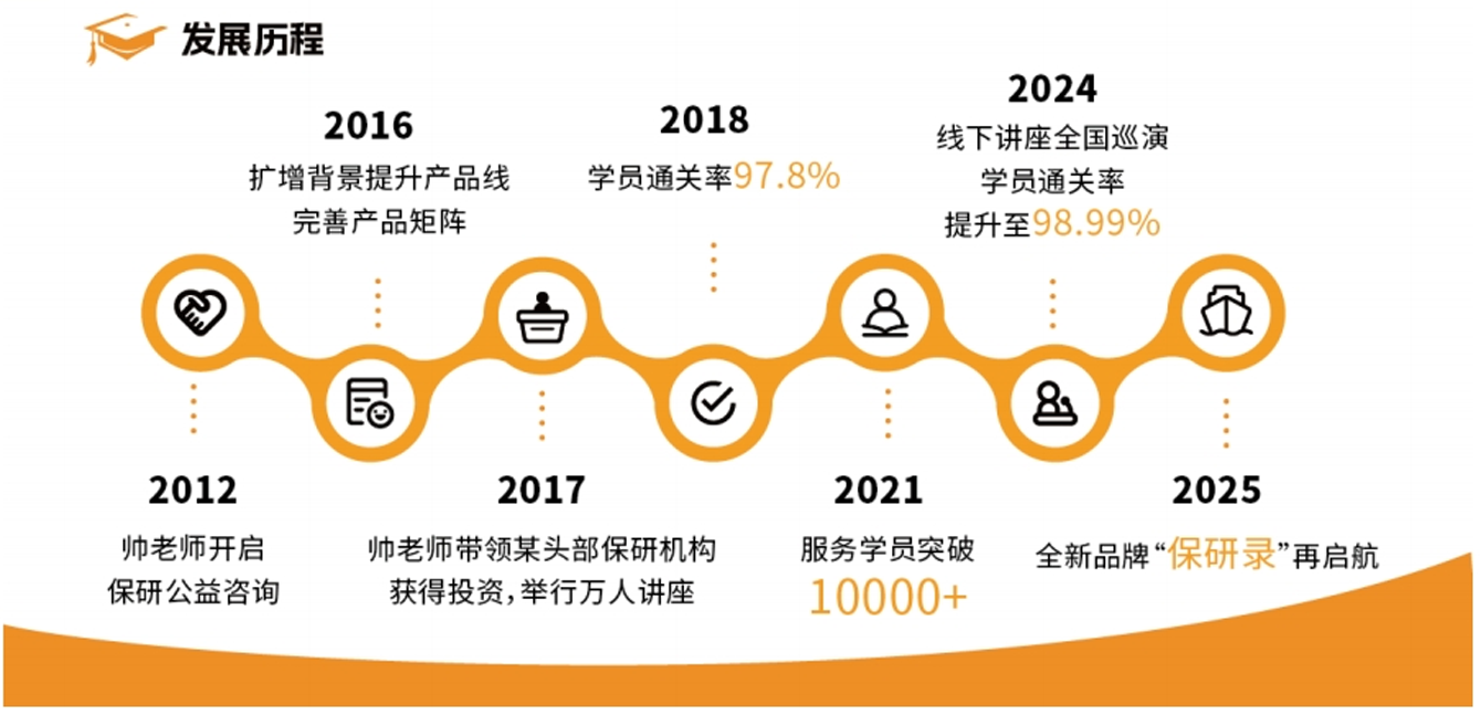 1766130764957630.png 发展历程.png