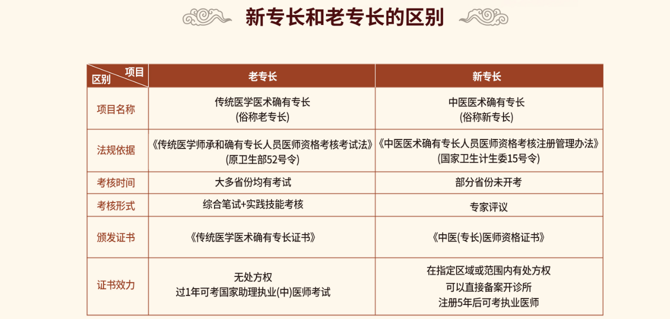 新专长老专长区别.png