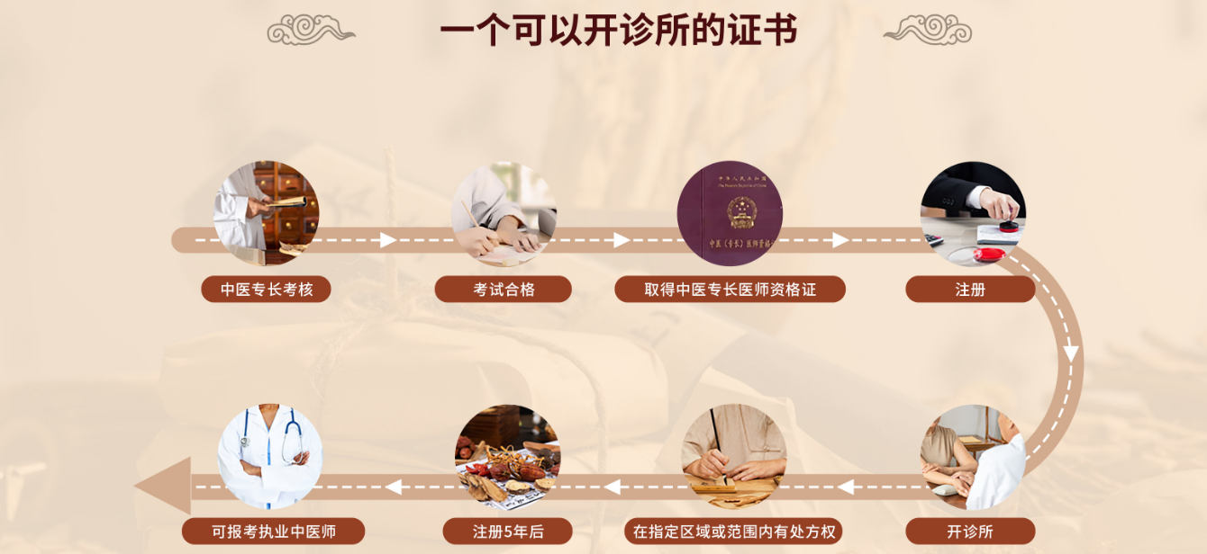 中医专长4.png