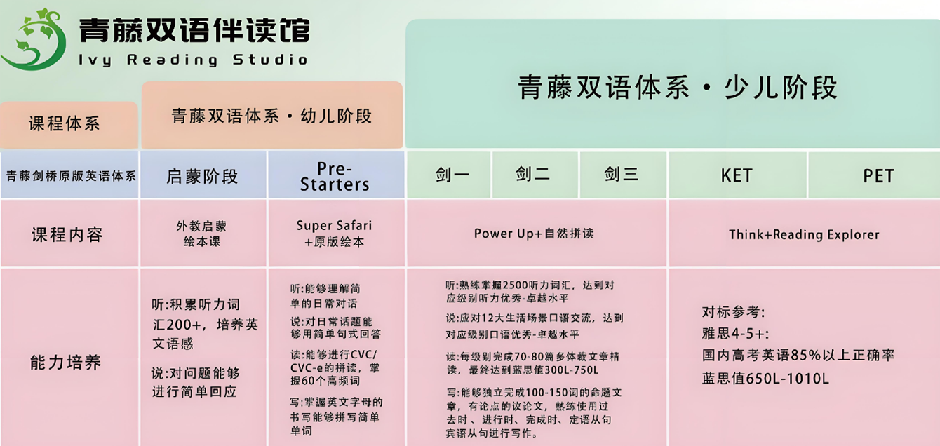 1766644944469888.png 课程体系.png