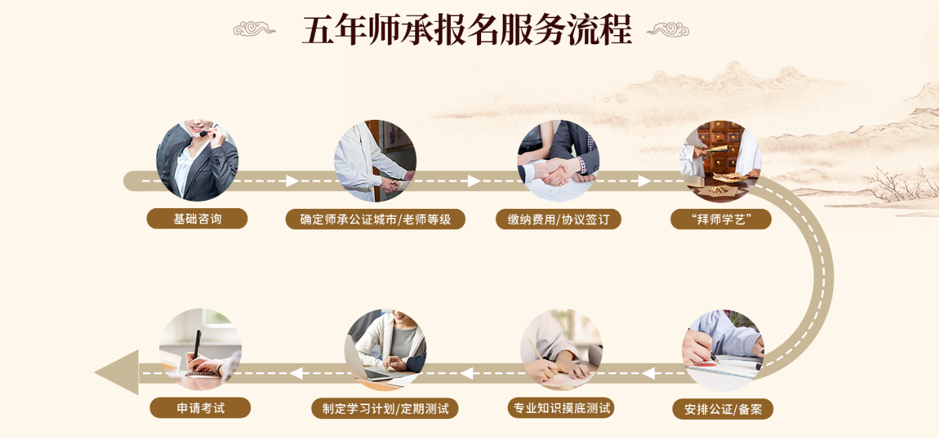 五年师承报名流程.png