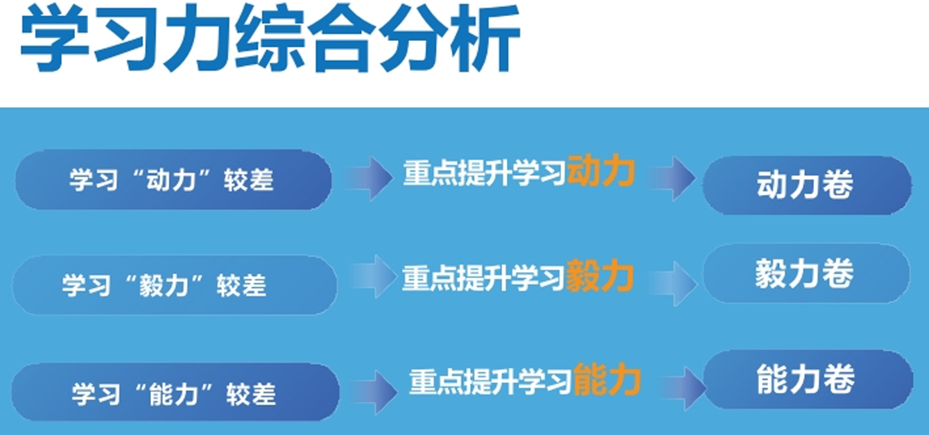 1770192629924089.png 学习力综合分析.png