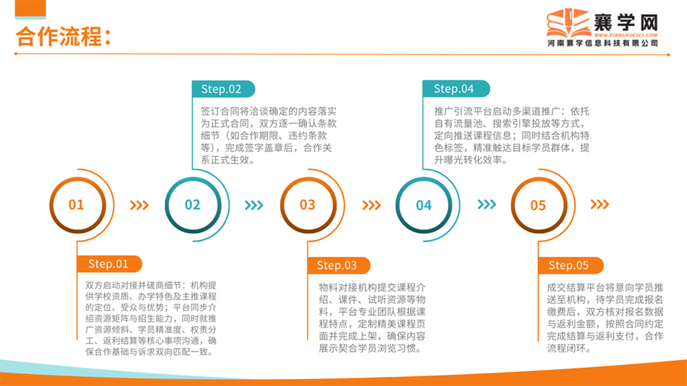 1770284533870894.png 合作流程.png