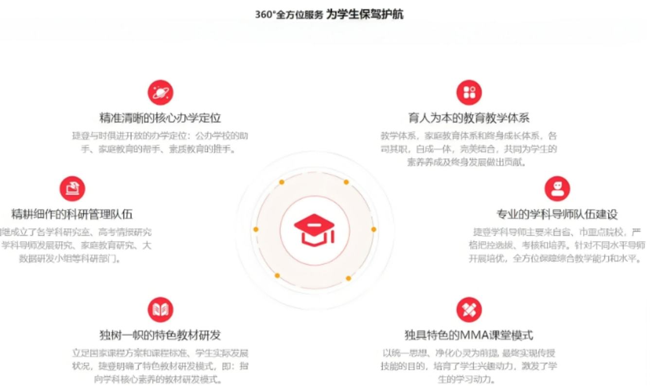 1770612713588342.png 课程333.png