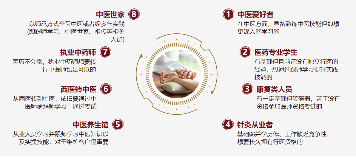 1773972731584157.png 中医针灸适宜人群.png