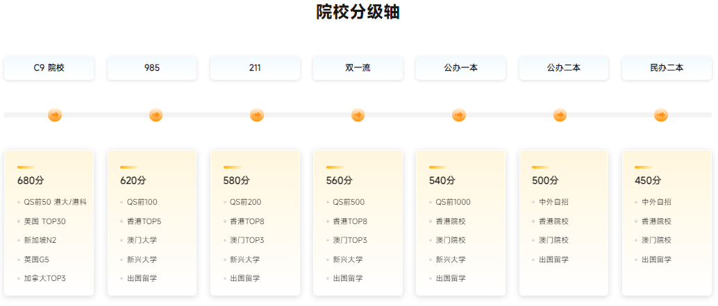 1774401300931136.png 院校分级轴.png