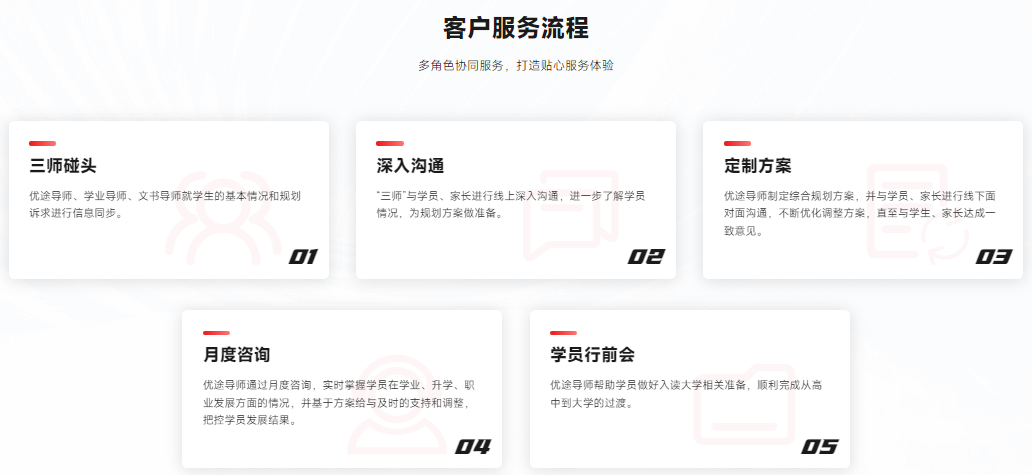 1774401305342702.png 客户服务流程.png