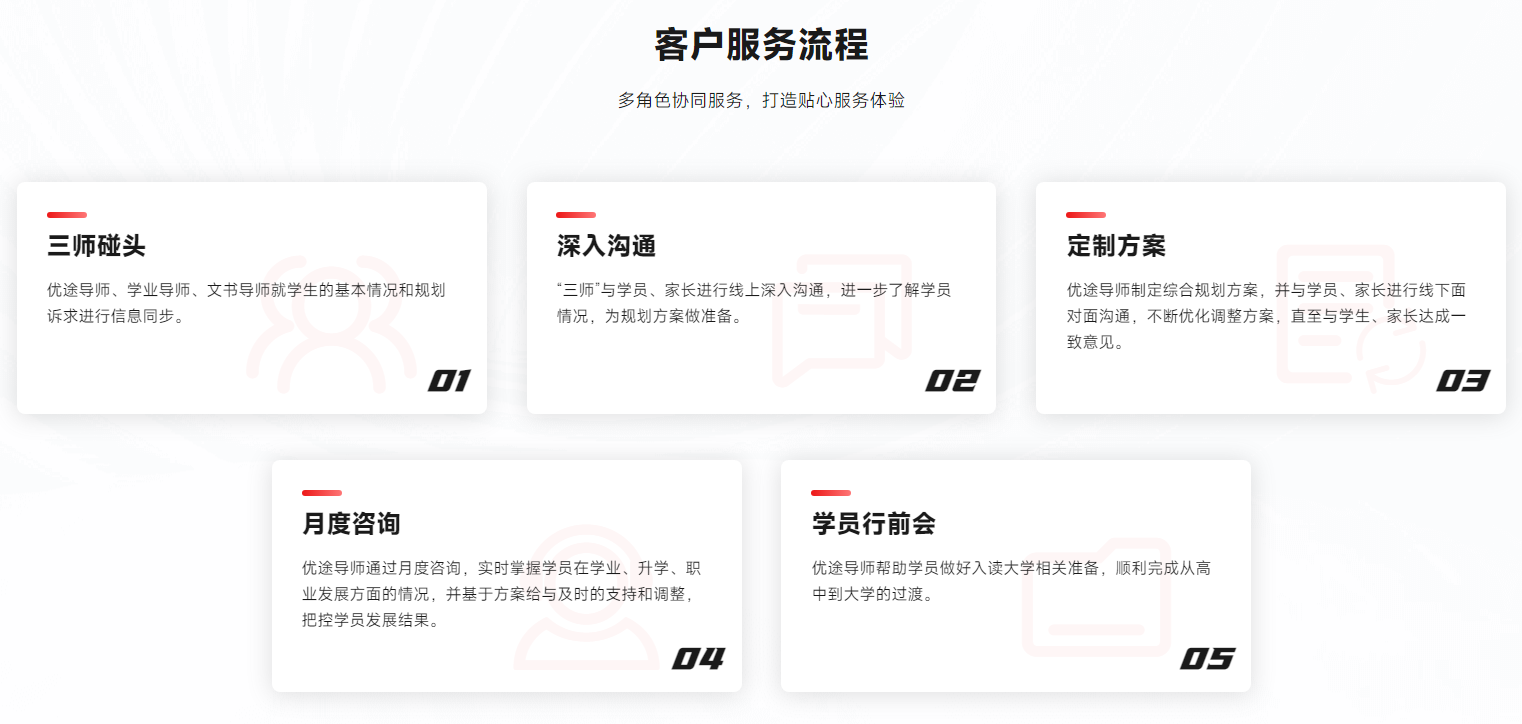 1774405125144358.png 服务流程.png