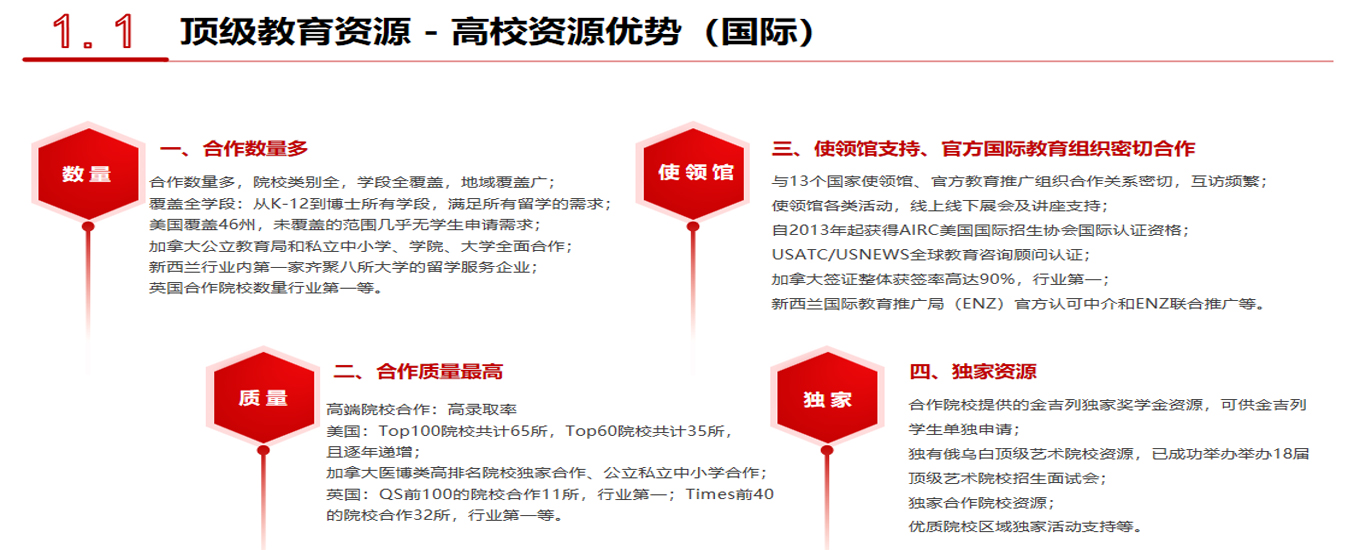 1774579709563187.jpg 高校资源优势.jpg