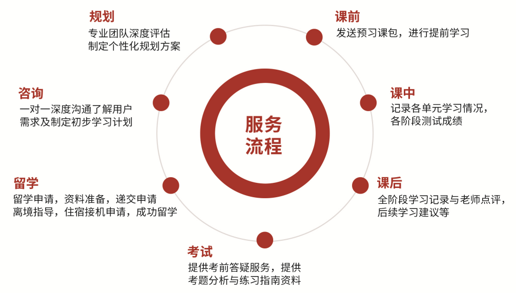 1775011018988559.png 一站式服务-.png