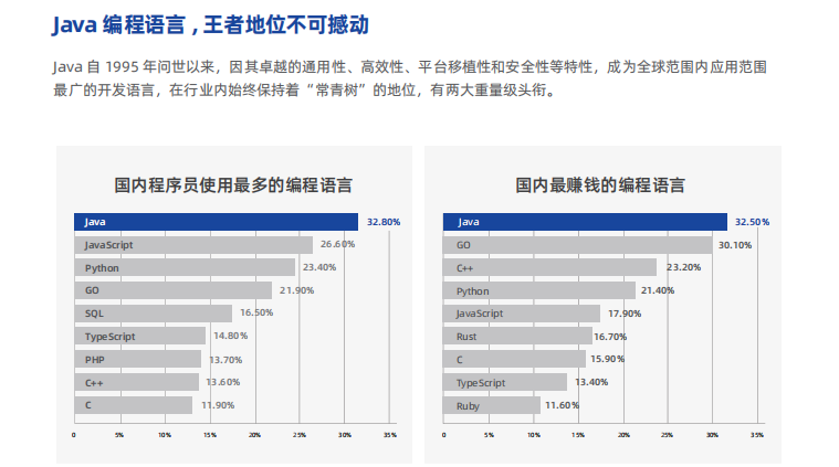 1775714924203355.png JAVA编程语言,王者地位不可撼动.png