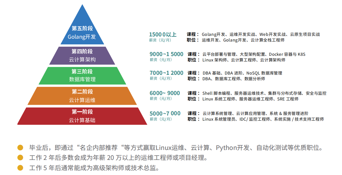 1775718953231992.png 学云计算有前景发展.png