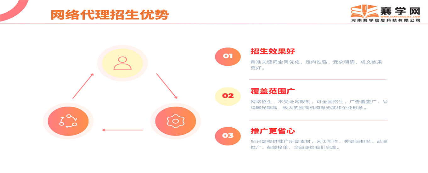 1775894414803202.jpg 襄学优势.jpg