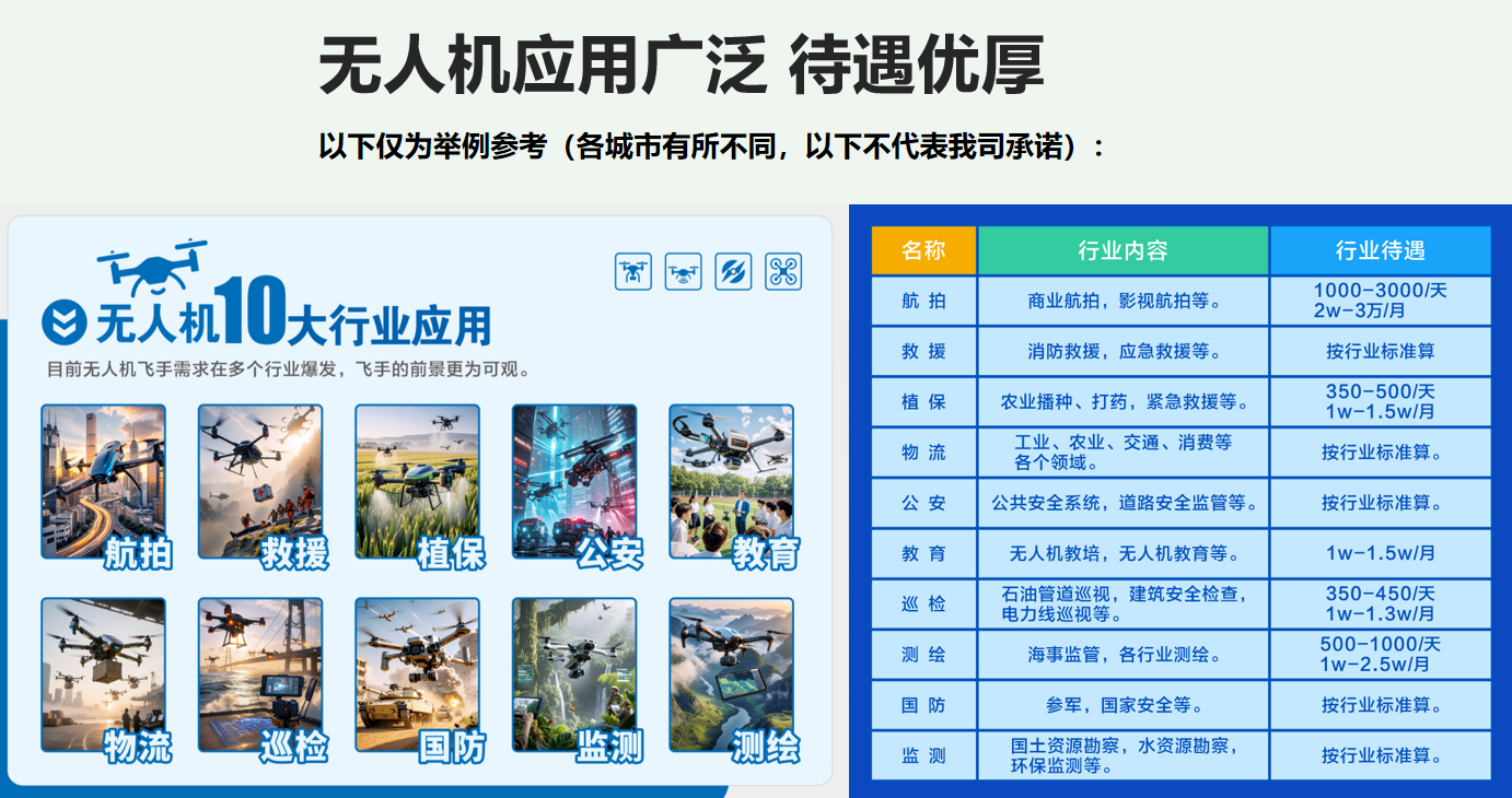 无人机应用广泛待遇优厚.png