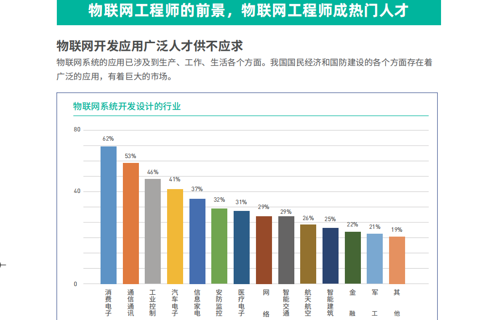1776304054548699.png 物联网工程师前景.png