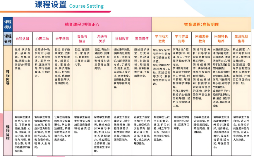 课程设置.png