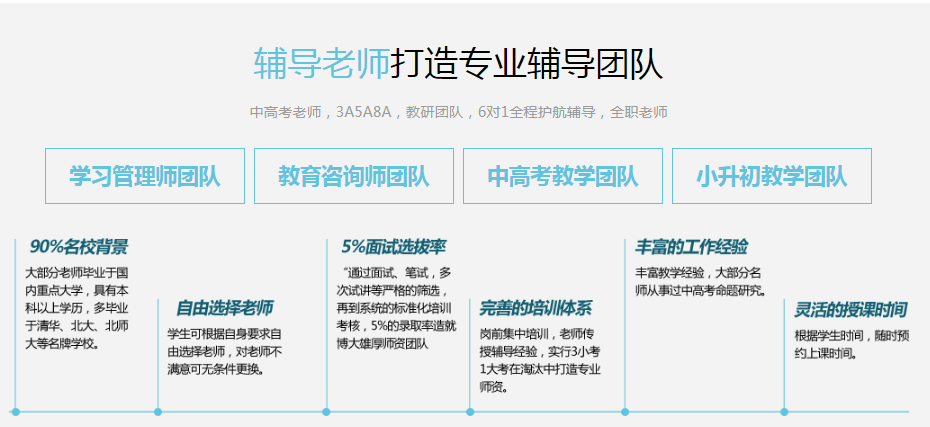 1776908897874433.png 辅导老师打造专业辅导团队.png