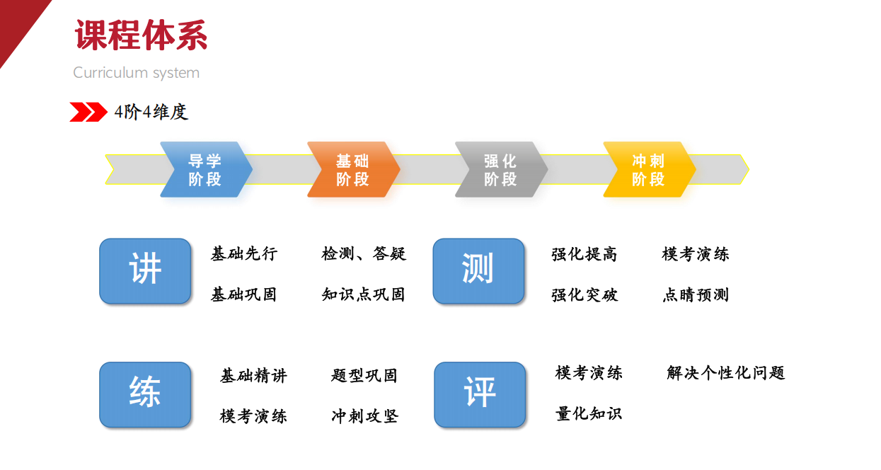1777355709926161.png 课程体系.png