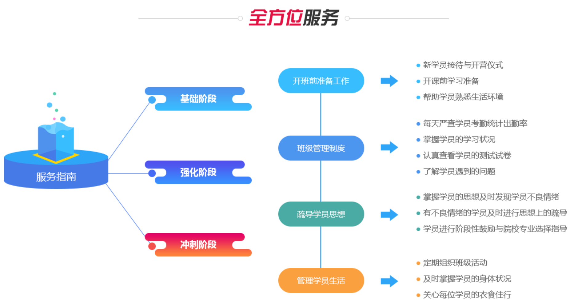 1784100450604261.png 全方位服务.png